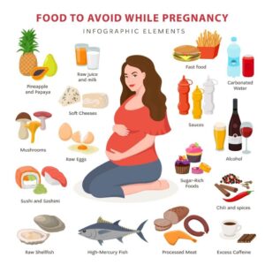 Food to avoid while pregnancy in Mommywize